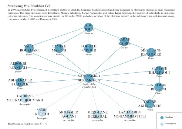 An Enduring Threat: Europe’s Islamist Terror Networks Then and Now - Page 127