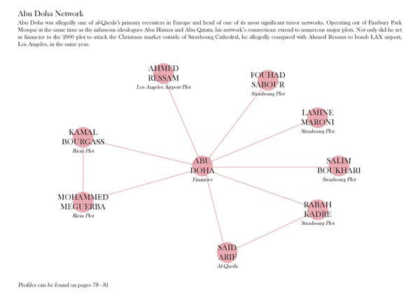 An Enduring Threat: Europe’s Islamist Terror Networks Then and Now - Page 128